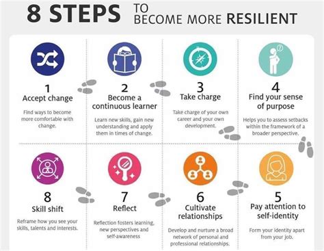 8 Steps To Become A Results.